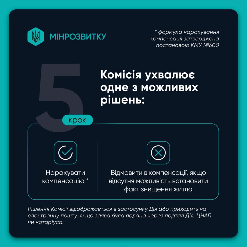 Компенсація за знищене житло в зоні бойових дій: як отримати допомогу через «єВідновлення» Компенсація за знищене житло в зоні бойових дій: як отримати допомогу через «єВідновлення»