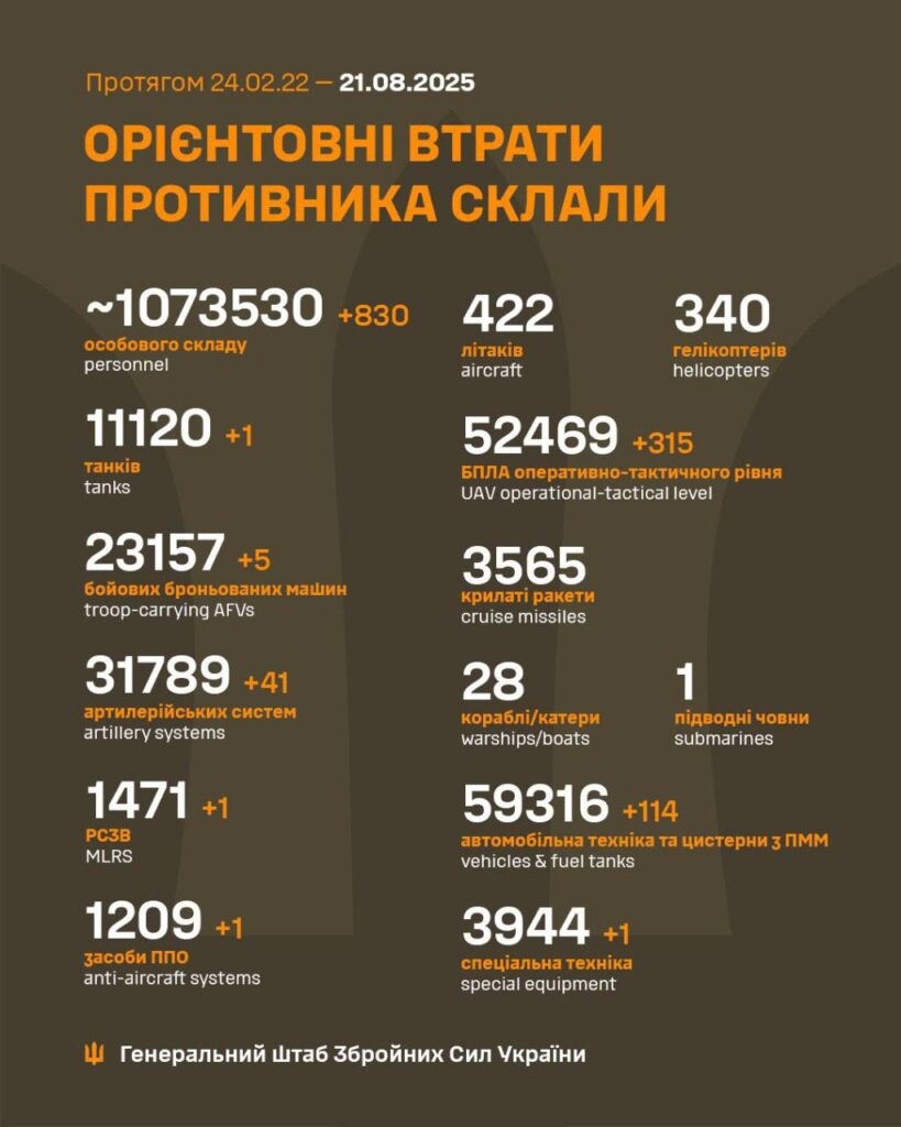 Втрати армії РФ станом на 21 серпня 2025 року: зведення Генштабу ЗСУ Втрати армії РФ станом на 21 серпня 2025 року: зведення Генштабу ЗСУ