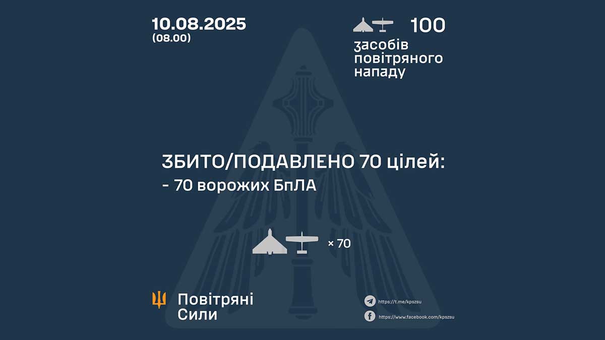 Інфографіка Повітряних сил