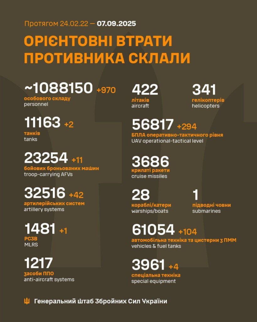 Орієнтовні втрати армії РФ станом на 7 вересня 2025 року