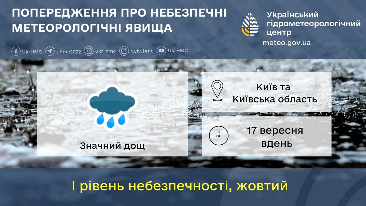 Інфографіка з прогнозом погоди для Київщини на 17 вересня від Українського гідрометеорологічного центру