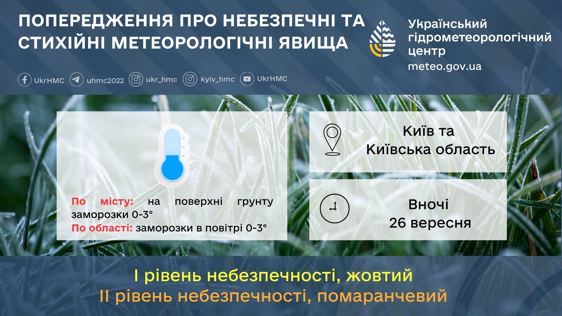 Інфографіка з прогнозом погоди для Київщини на 26 вересня від Українського гідрометеорологічного центру