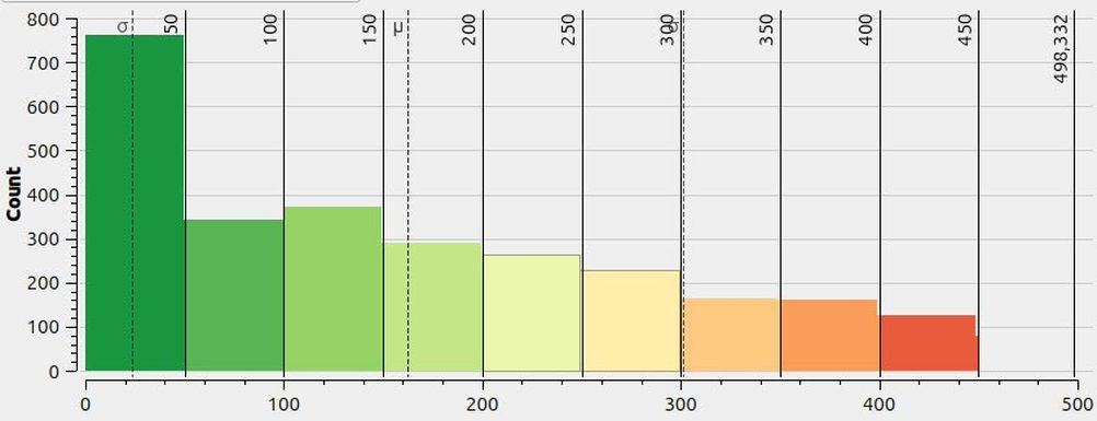 У Києві створили карту відстаней від зупинок до укриттів: 600 точок без захисту поруч