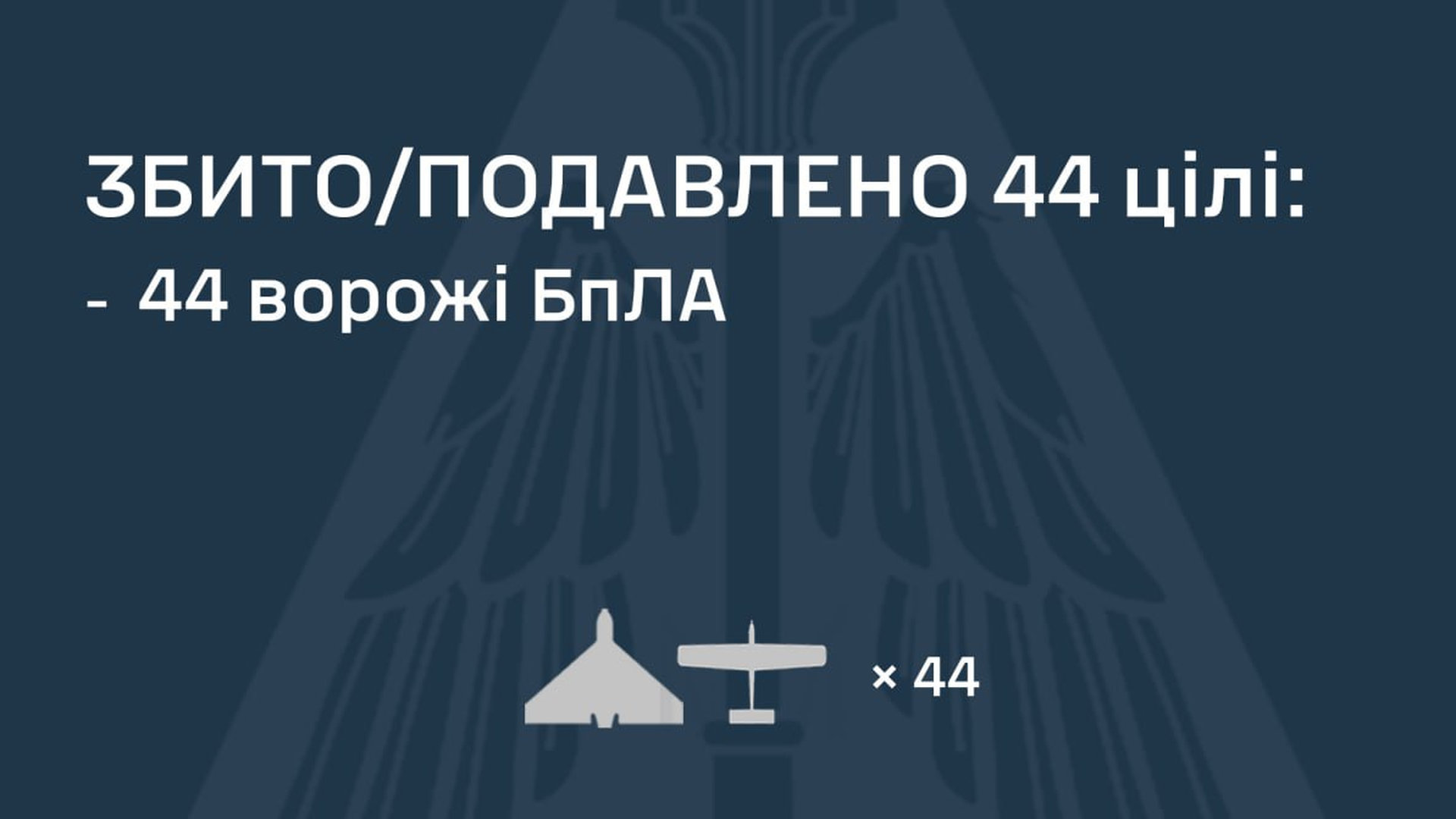 інфонрафіка про збиття російських дронів