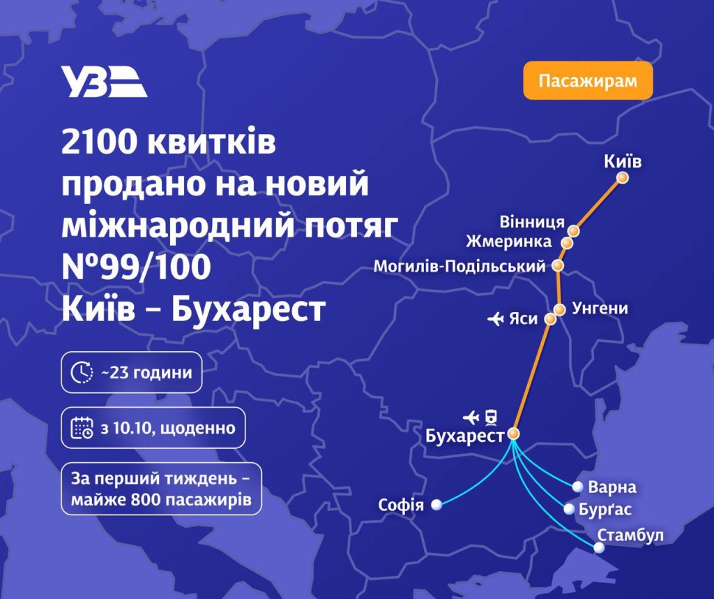 На синьому фоні помаранчевим намальований маршрут потяга Київ-Бухарест