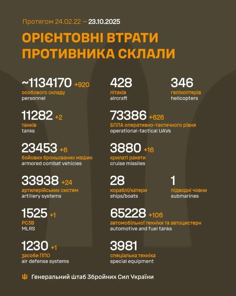 Інфографіка Генерального штабу ЗСУ про орієнтовні втрати російських військ станом на 23 жовтня 2025 року
