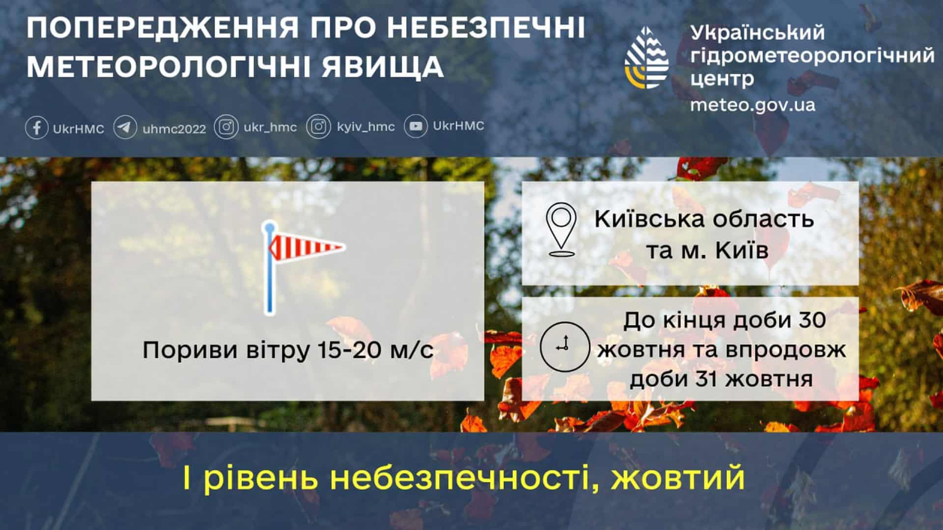 На фоні осінньої погоди і листя текстова інформація про шквальний вітер на Київщині