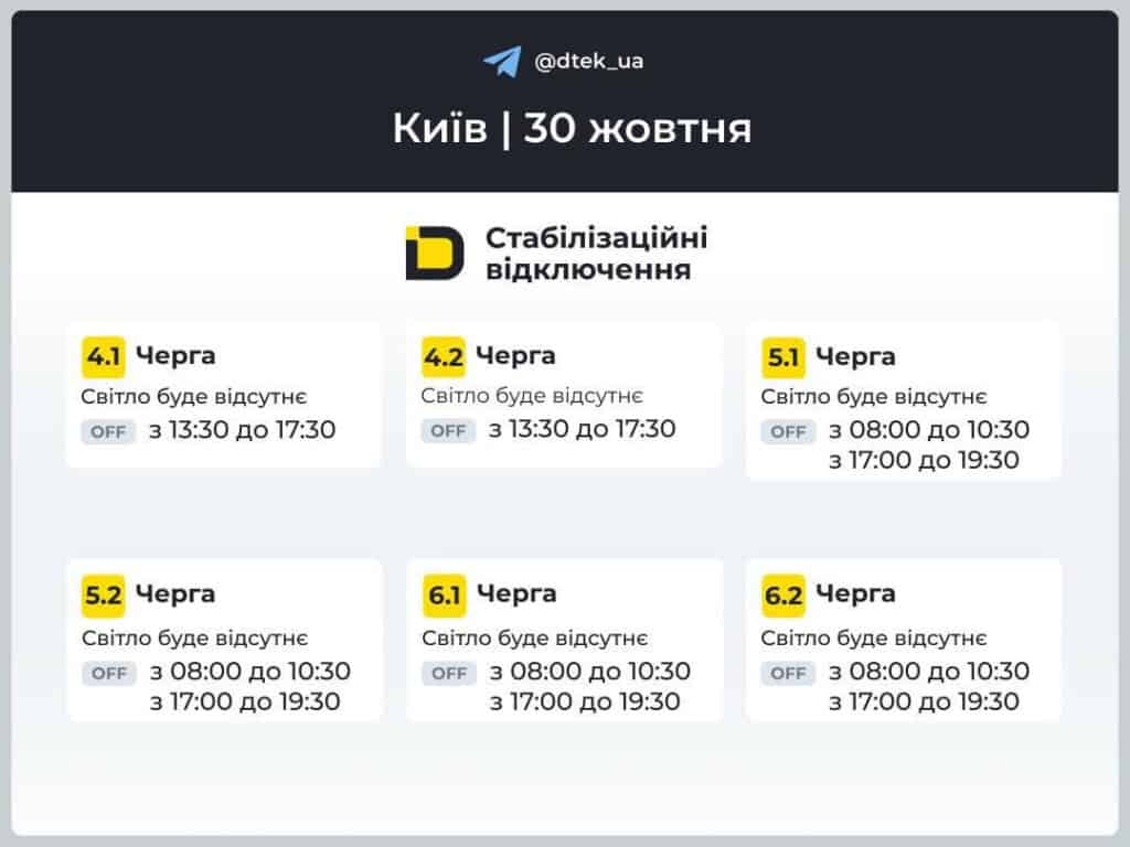 Намальовані стовпчики із надписами різних черг для відключення світла