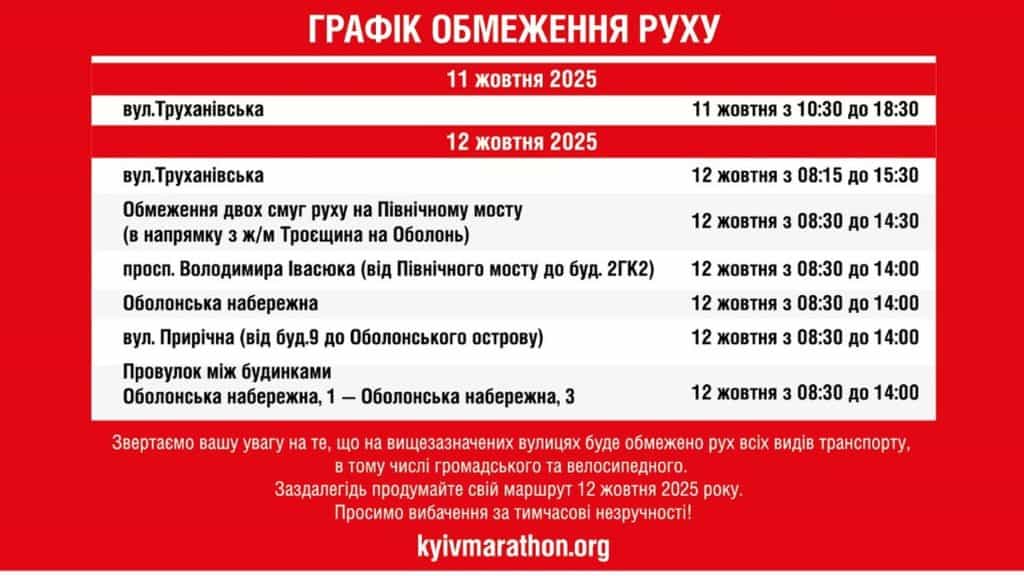 На Оболоні перекриють вулиці 11 та 12 жовтня: де саме На Оболоні перекриють вулиці 11 та 12 жовтня: де саме