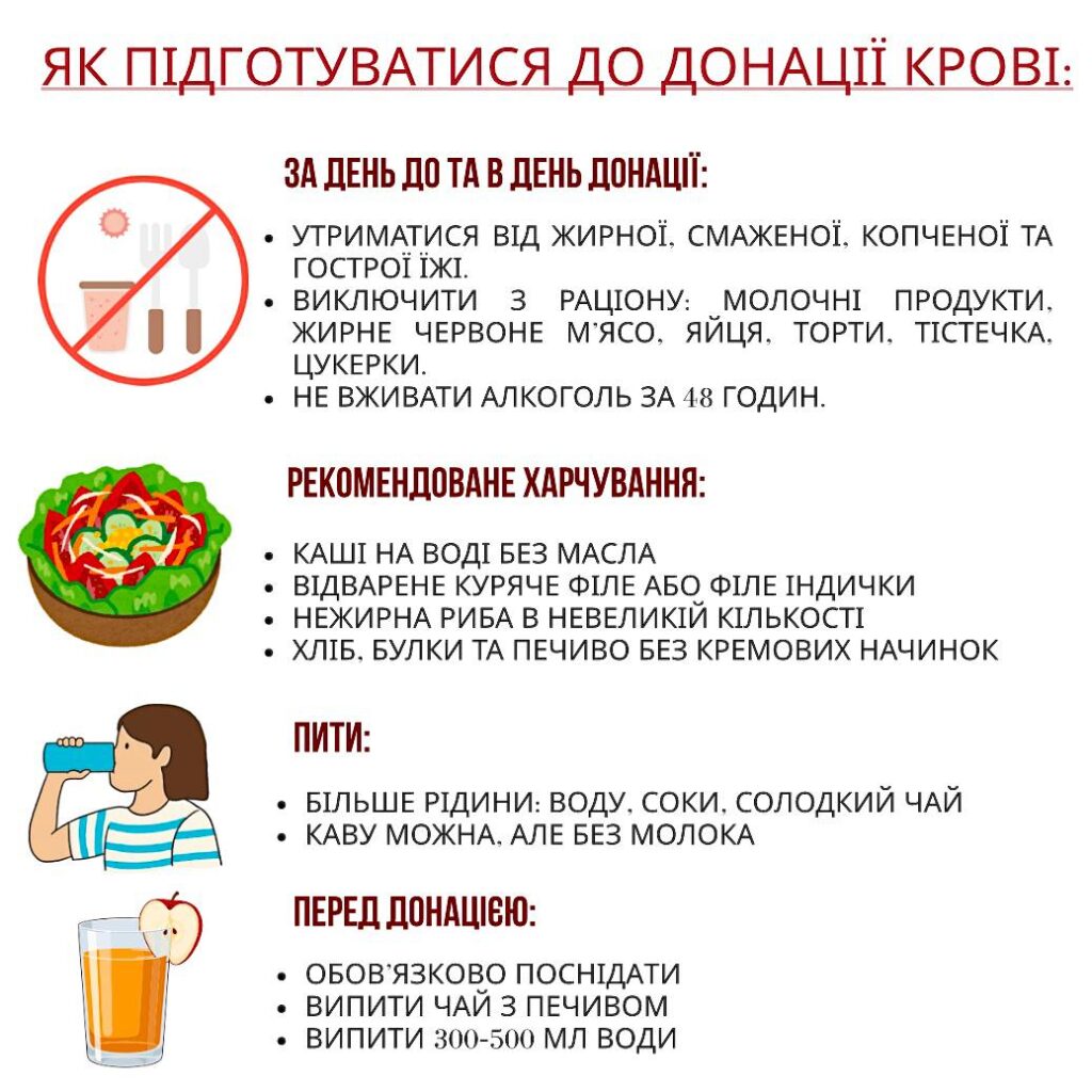 Святошино: здай кров 18 листопада — врятуй 3 життя Інфографіка