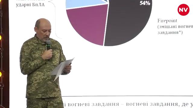 Український виробник розповів про масштаби виробництва та ефективність FP-1 (відео NV) Український виробник розповів про масштаби виробництва та ефективність FP-1 (відео NV)