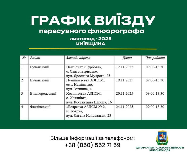 На Київщині проведуть виїзні обстеження на туберкульоз — оприлюднено графік Графік виїзду пересувного флюорографа Київщиною на листопад 2025 року з датами та адресами