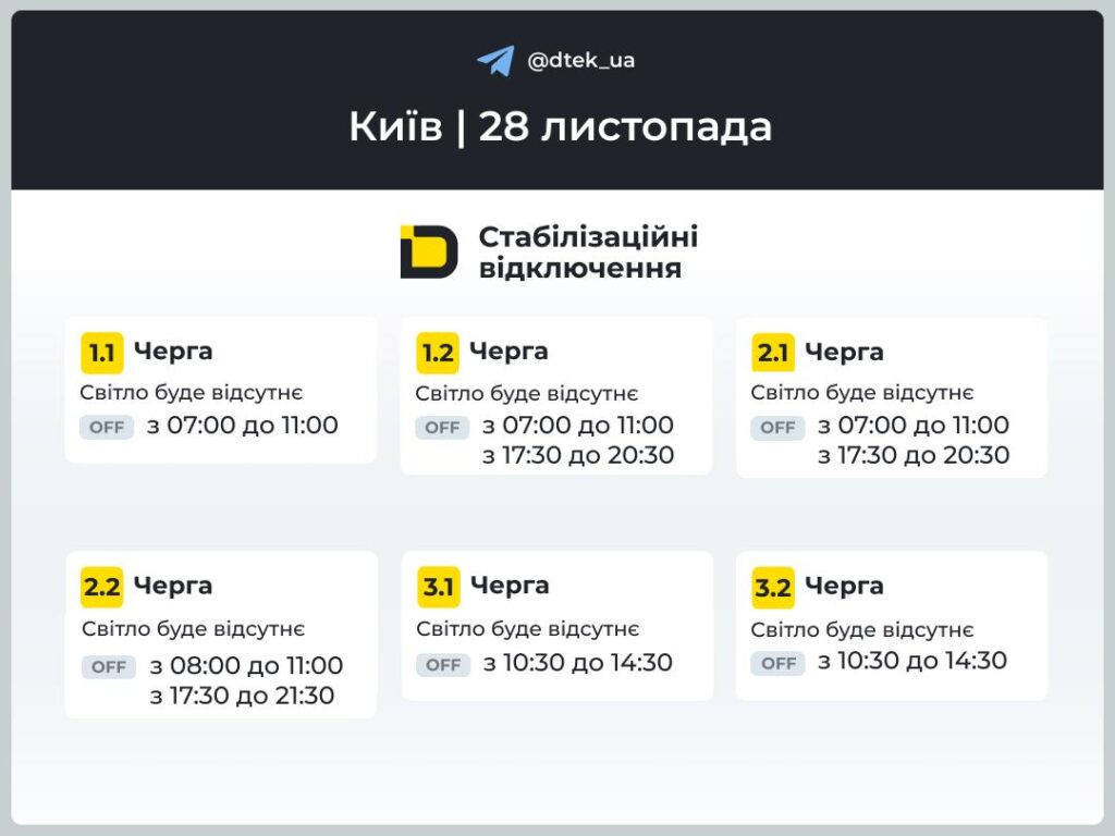 Київ: відключення світла до 7 годин 28 листопада — які черги Графік відключень світла від ДТЕК для Києва на 28 листопада 1.1 — 3.2 черги
