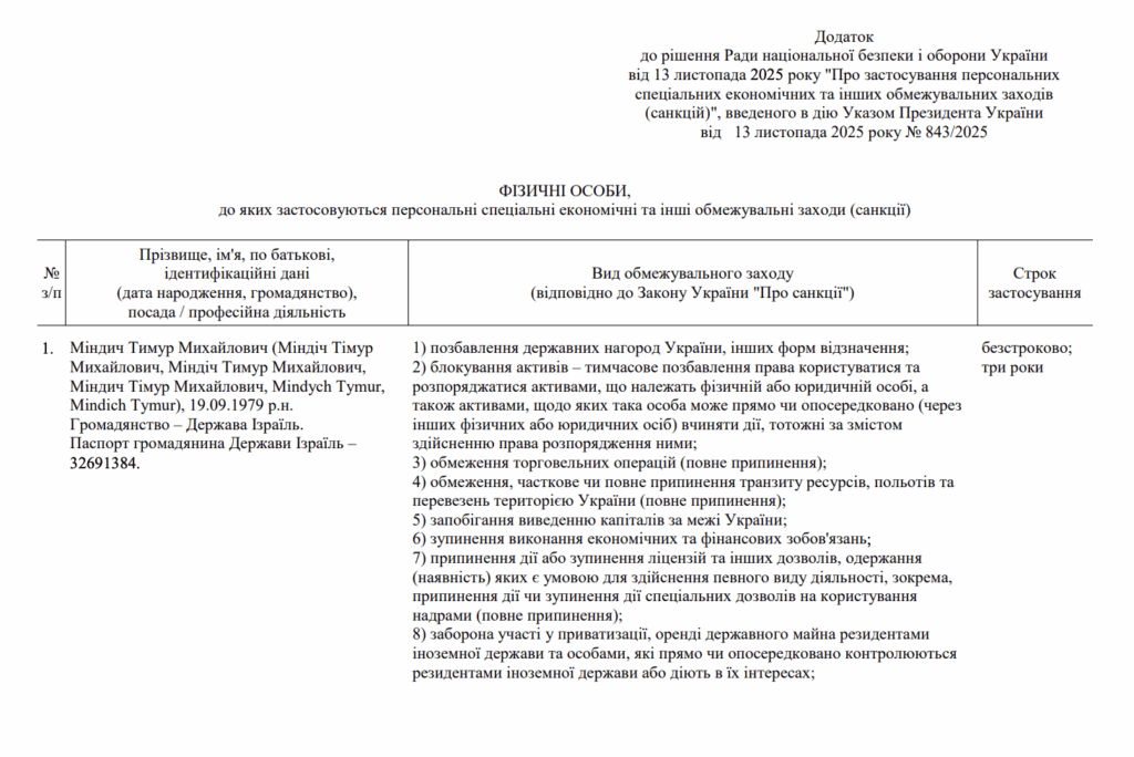 Санкції проти Тимура Міндіча