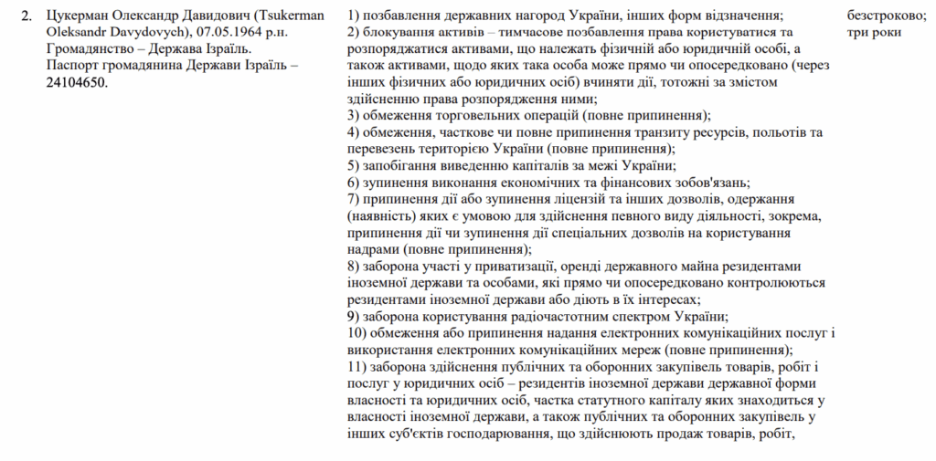 Перелік санкції проти Міндіча і Цукермана