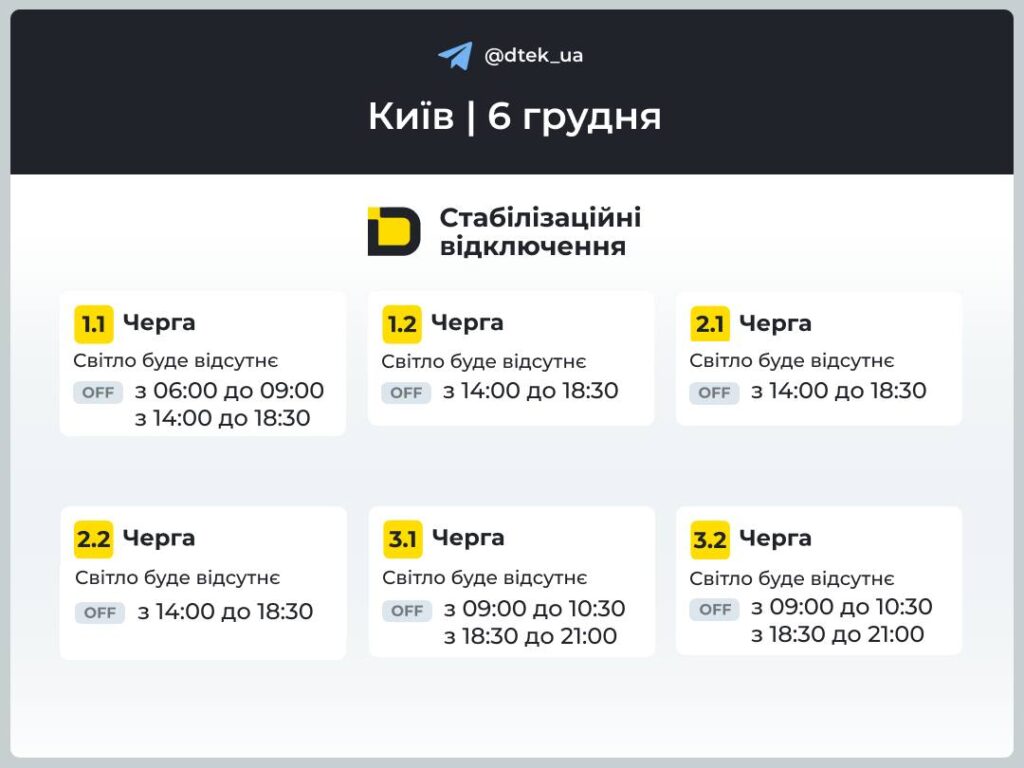 Відключення світла 6 грудня: у Києві до 7,5 годин без електрики Графік відключень світла від ДТЕК для Києва на 6 грудня 1.1 — 3.2 черги