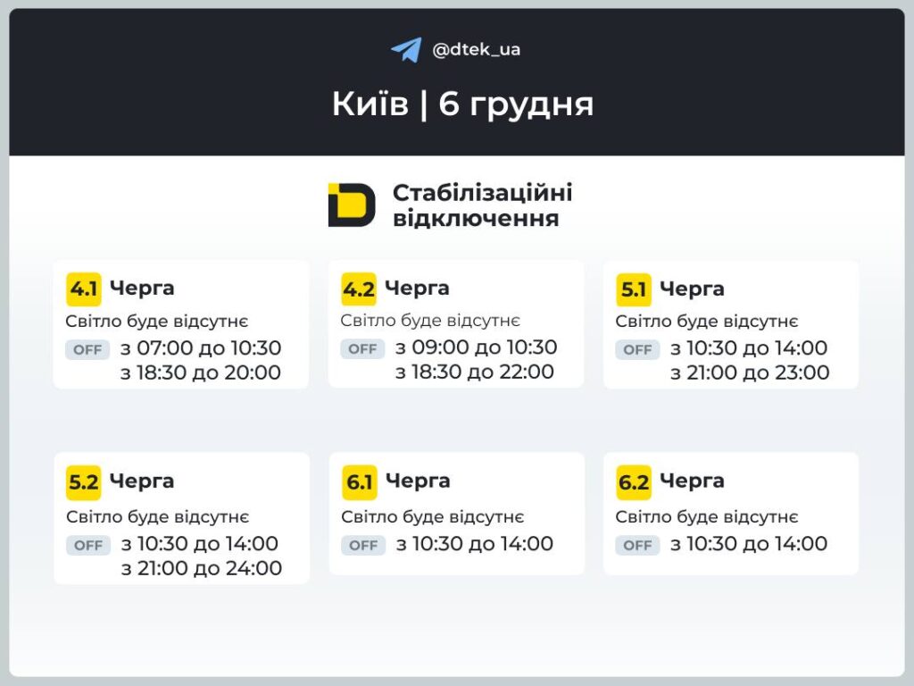 Відключення світла 6 грудня: у Києві до 7,5 годин без електрики Графік відключень світла від ДТЕК для Києва на 6 грудня 4.1 — 6.2 черги