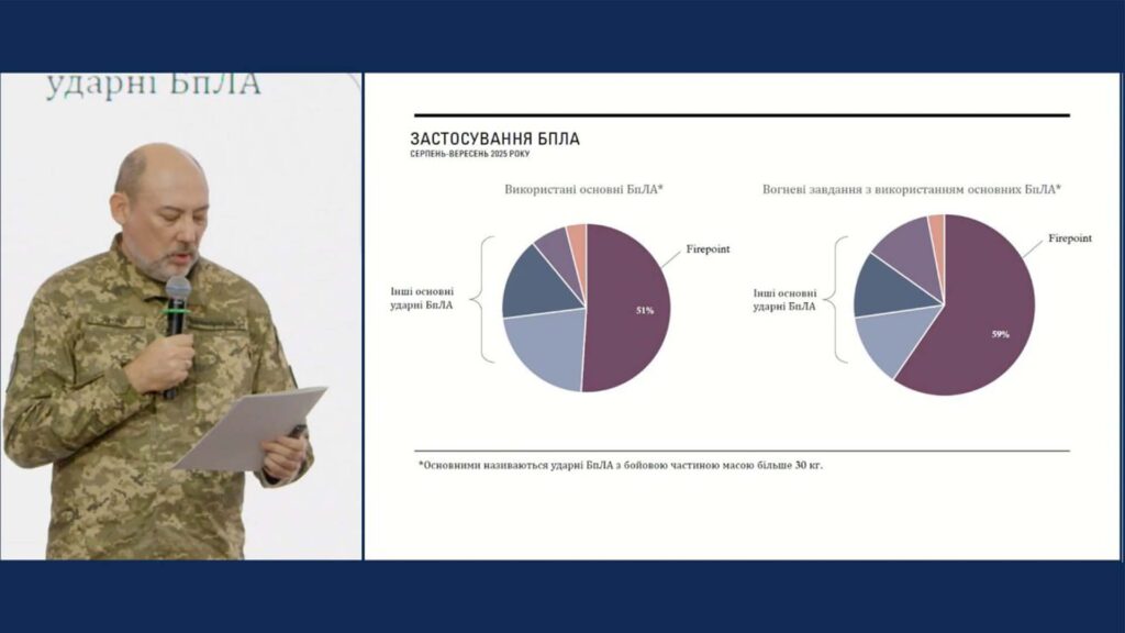 Чому FP-1 став основним дроном для ударів по РФ