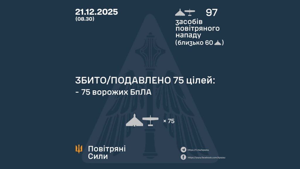 Втрати Росії 21 грудня: ЗСУ знищили 1130 окупантів та 116 дронів