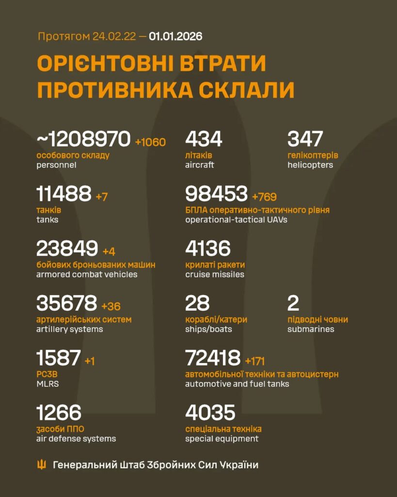 Генштаб оприлюднив статистику втрат російських військ — дані на 1 січня