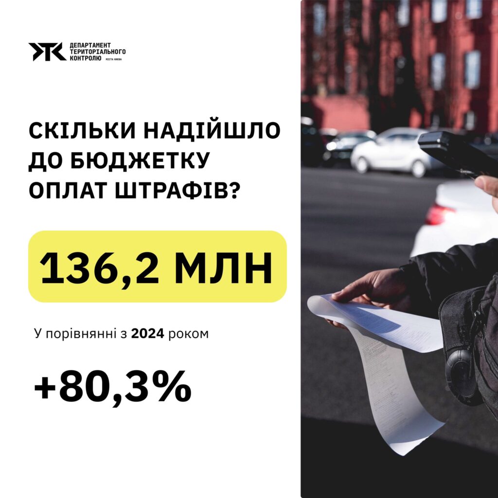 Київ отримав понад 117 мільйонів гривень від паркування у 2025 році