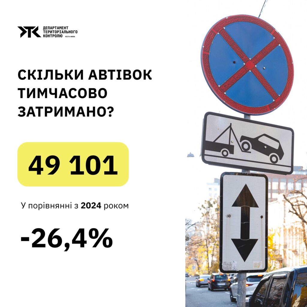 Київ отримав понад 117 мільйонів гривень від паркування у 2025 році