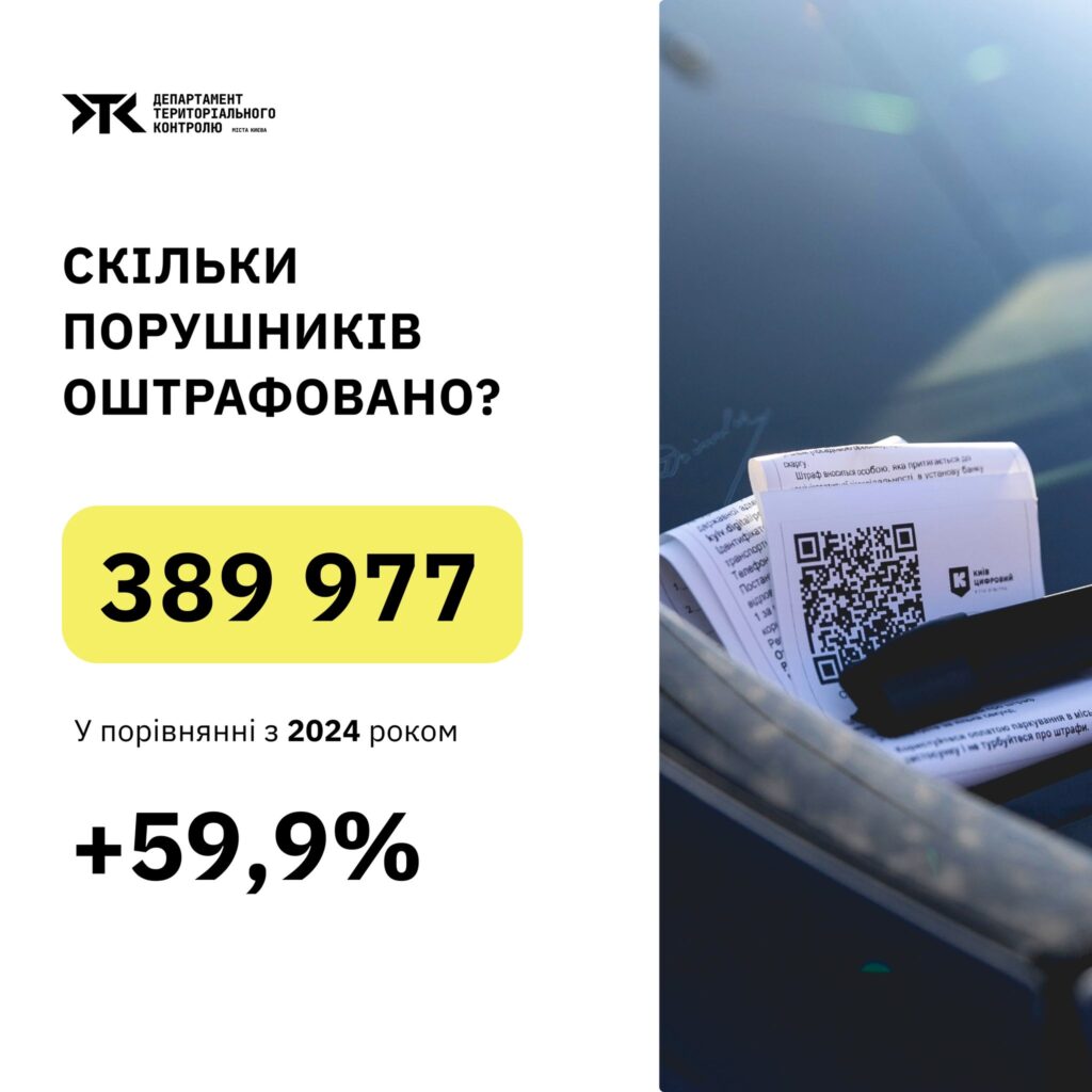 Київ отримав понад 117 мільйонів гривень від паркування у 2025 році