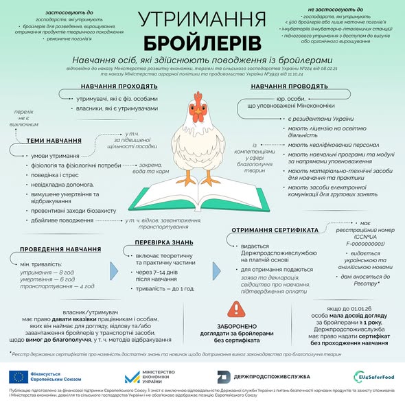 Нові правила для бройлерів з 1 січня 2026: що змінилося