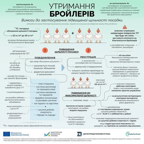 Нові правила для бройлерів з 1 січня 2026: що змінилося