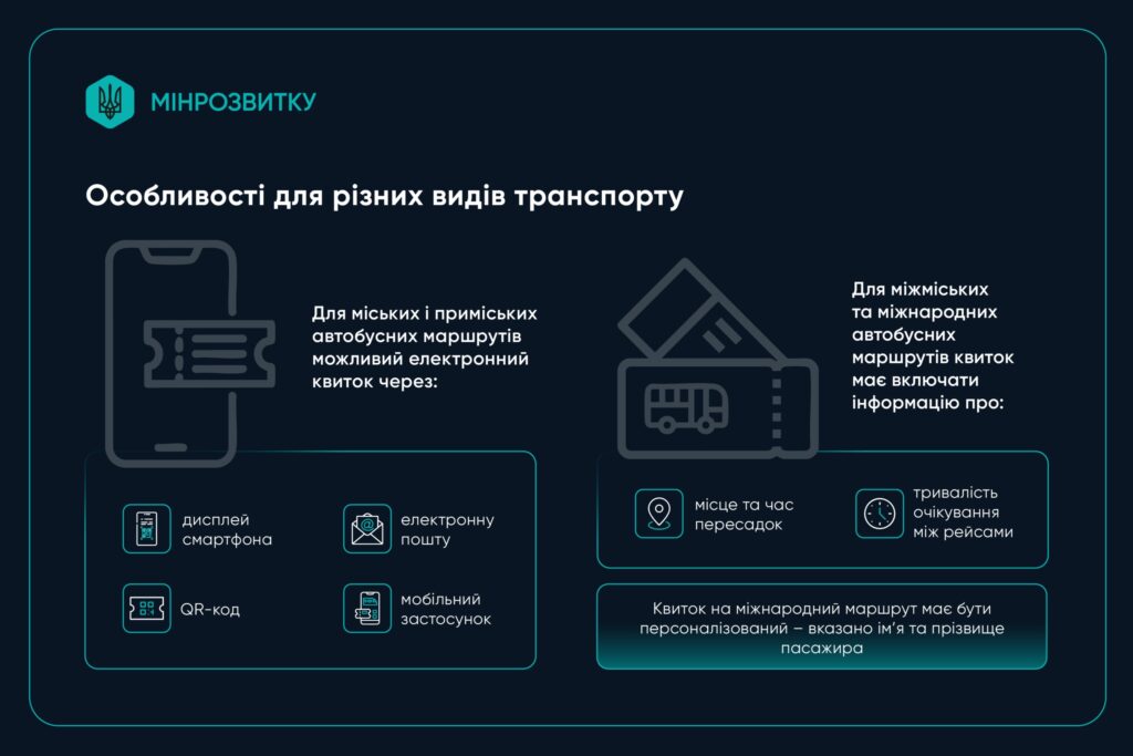 Україна запустила єдиний квиток для всього транспорту: з 1 січня діють єдині вимоги для автобусів, трамваїв і метро