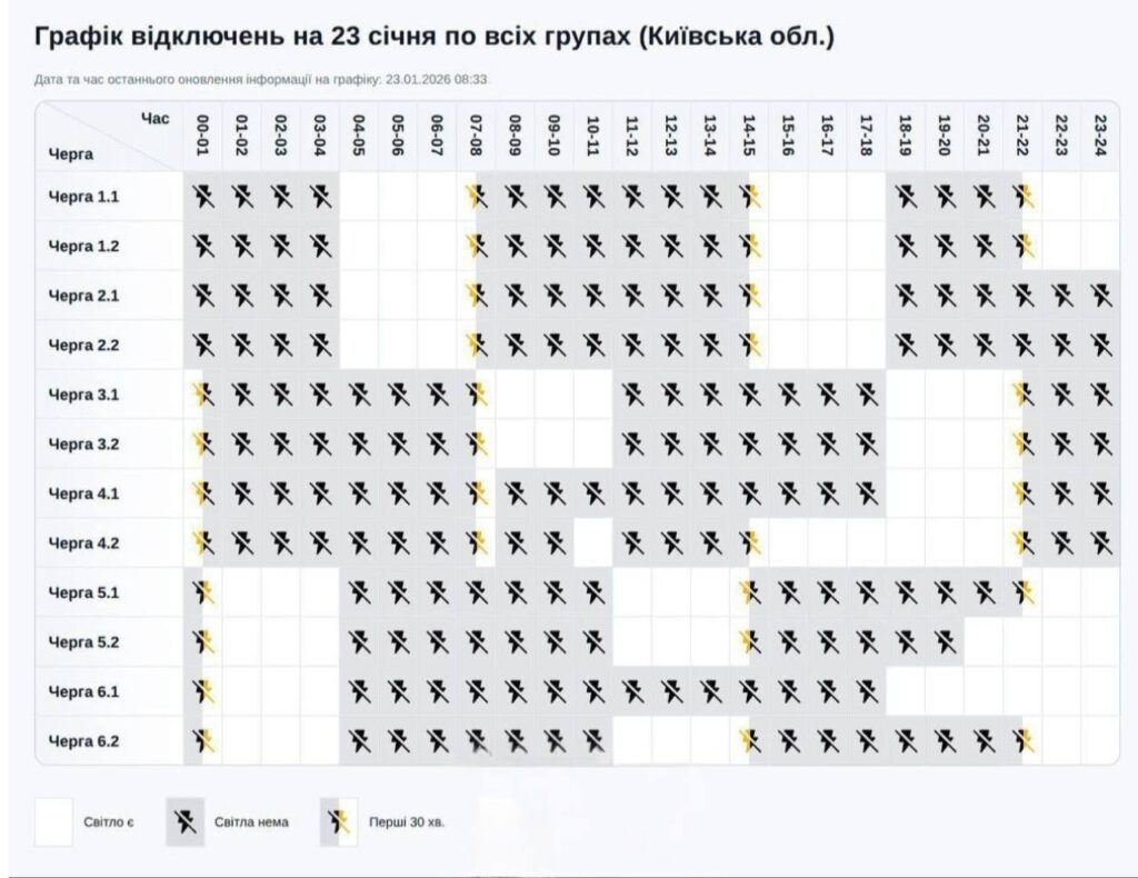 Аварійні відключення в регіонах: графіки не діють