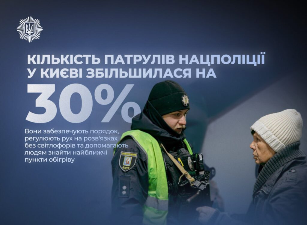 У Києві на 30% зросла кількість поліцейських через блекаути Кількість патрулів Нацполіції у Києві збільшилася на 30%.