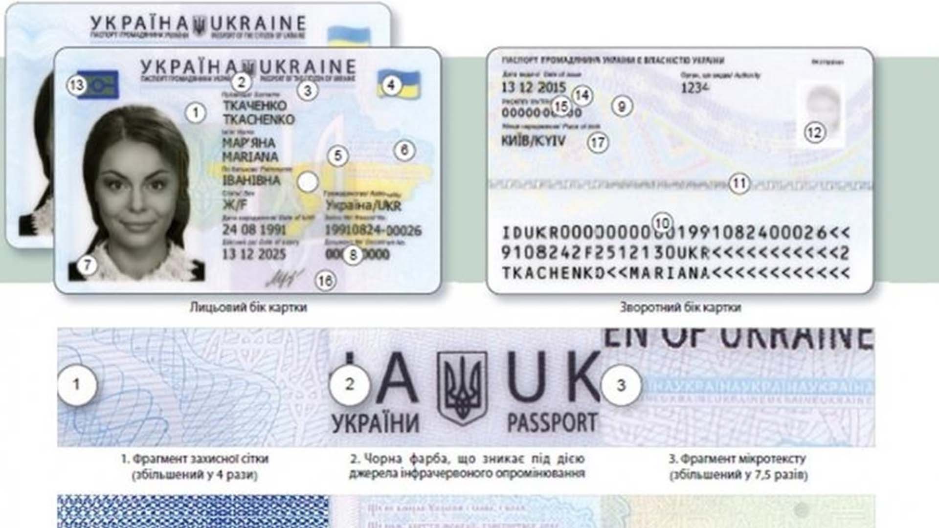 ID картка з описом її частин