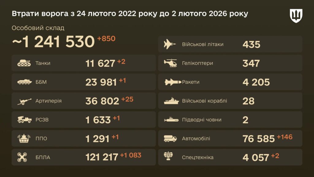 Дані Генштабу ЗСУ про втрати РФ станом на 2 лютого 2026 року (інфографіка)