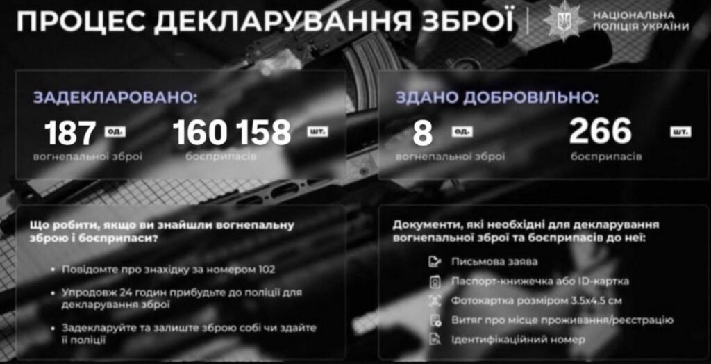 На Київщині задекларували 187 одиниць зброї та 160 тисяч патронів