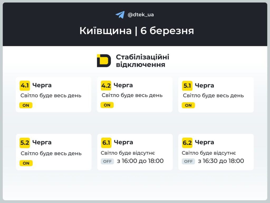 Київщина 6 березня: у яких чергах світло буде весь день Київщина 6 березня: у яких чергах світло буде весь день