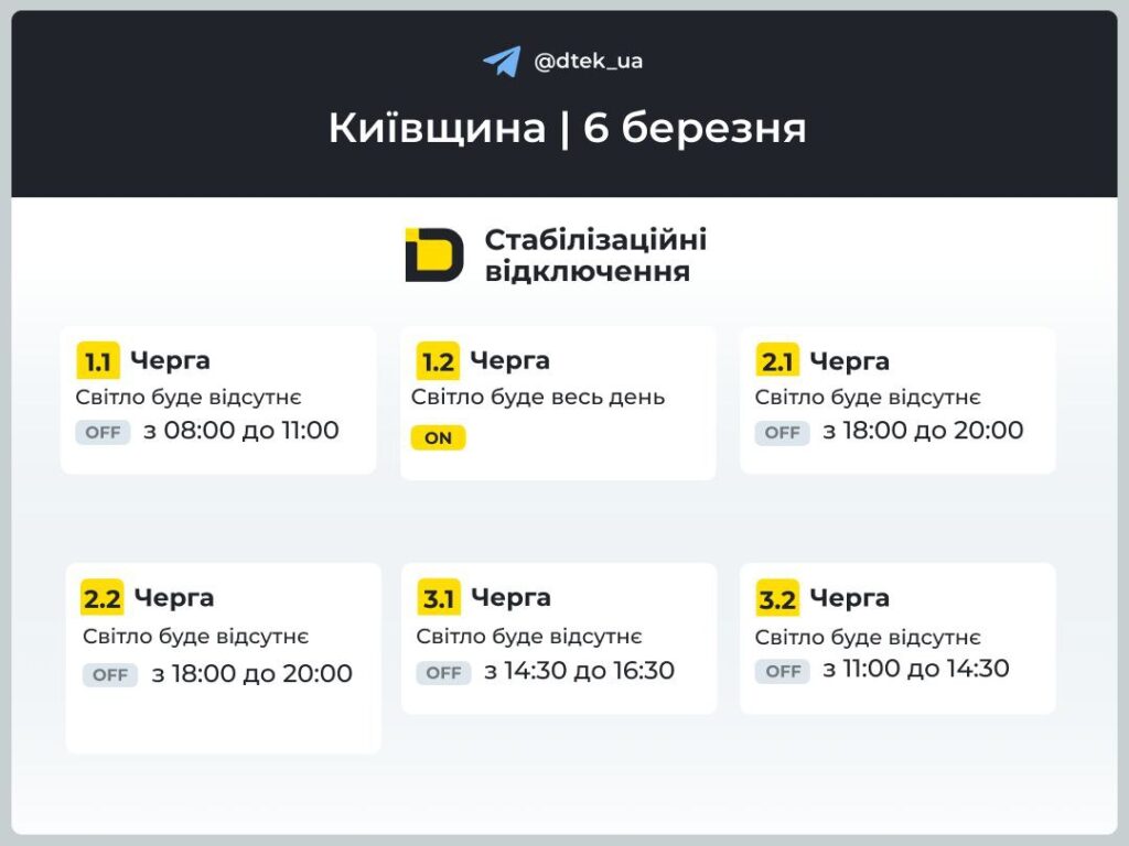 Київщина 6 березня: у яких чергах світло буде весь день Київщина 6 березня: у яких чергах світло буде весь день