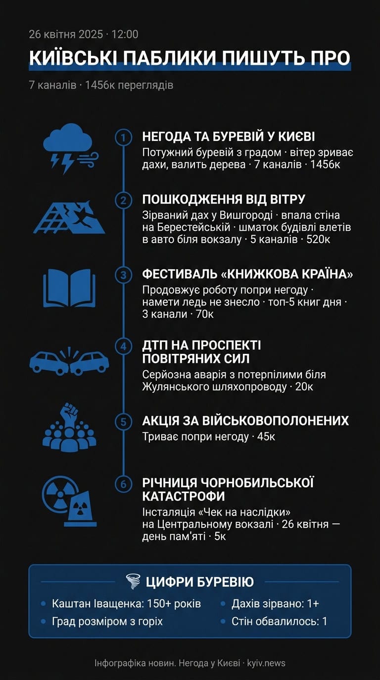 Підпишись на kyiv.news у Telegram