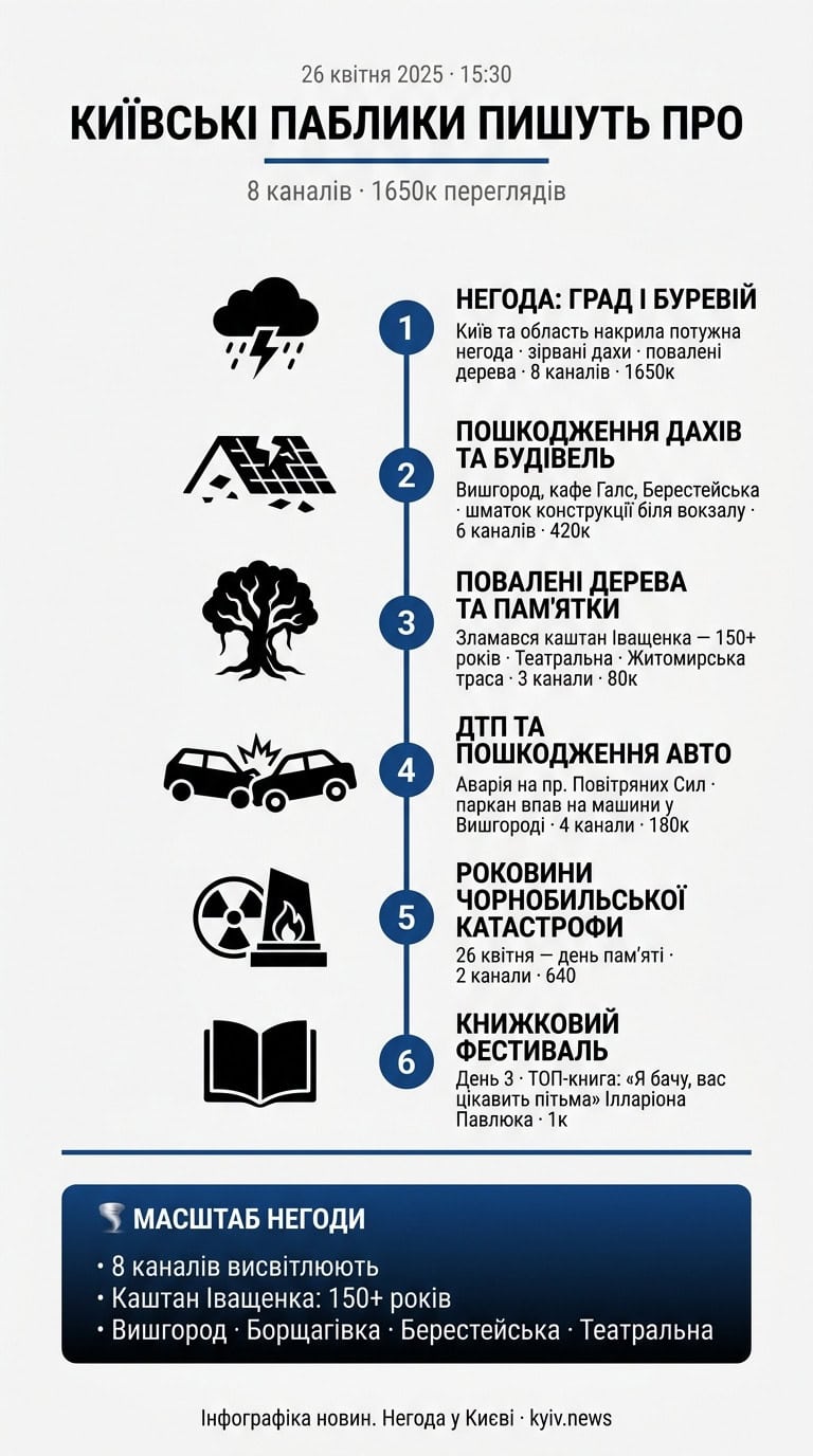 Підпишись на kyiv.news у Telegram