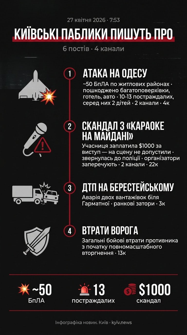 Підпишись на kyiv.news у Telegram