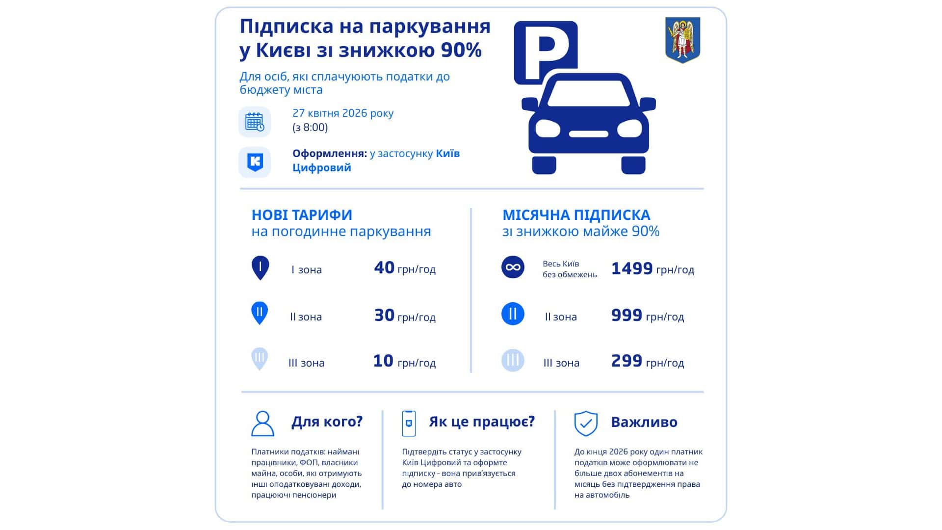 Інфографіка КМДА про нові тарифи на паркування у Києві та місячну підписку зі знижкою 90% для платників податків з 27 квітня 2026 року