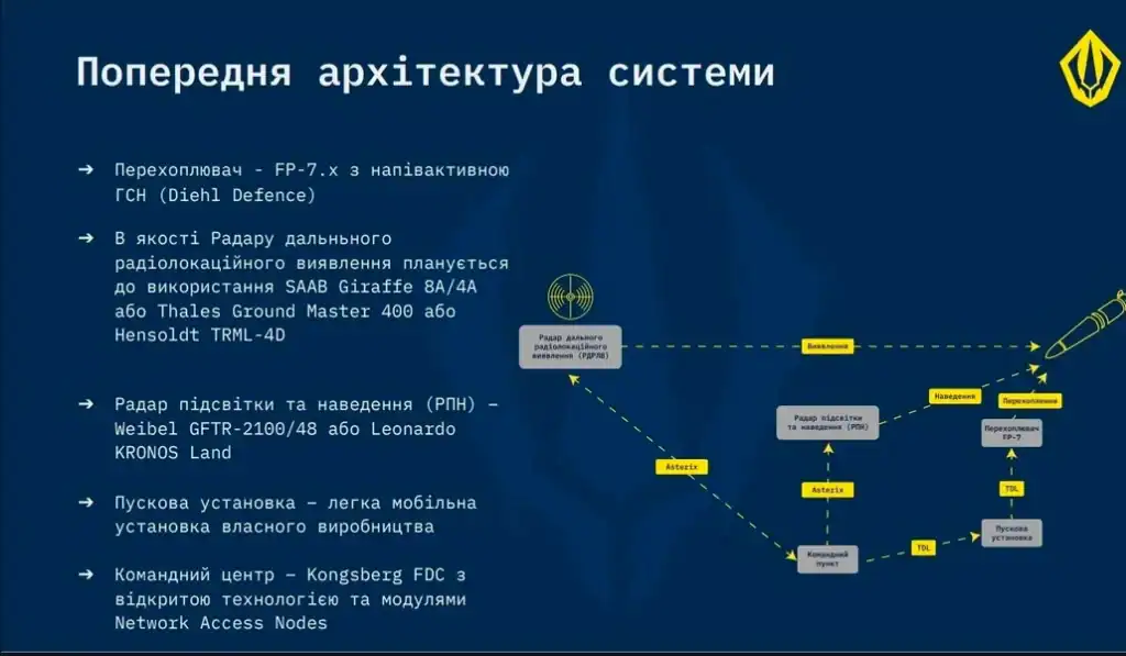 Fire Point розкрила деталі проєкту «Фрея»: FP-7.x збиватиме «Іскандери» РФ