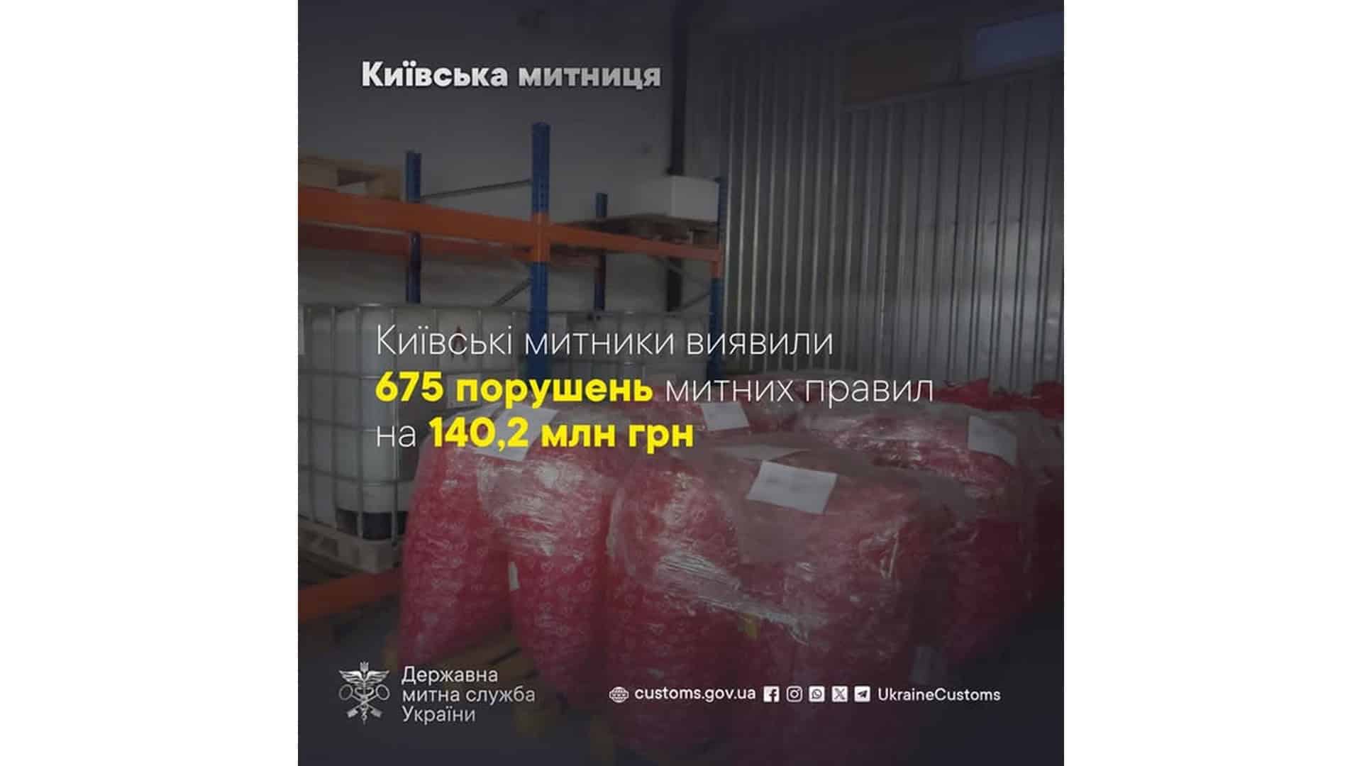 Інфографіка Київської митниці: 675 порушень митних правил на 140,2 млн грн за січень–квітень 2026 року