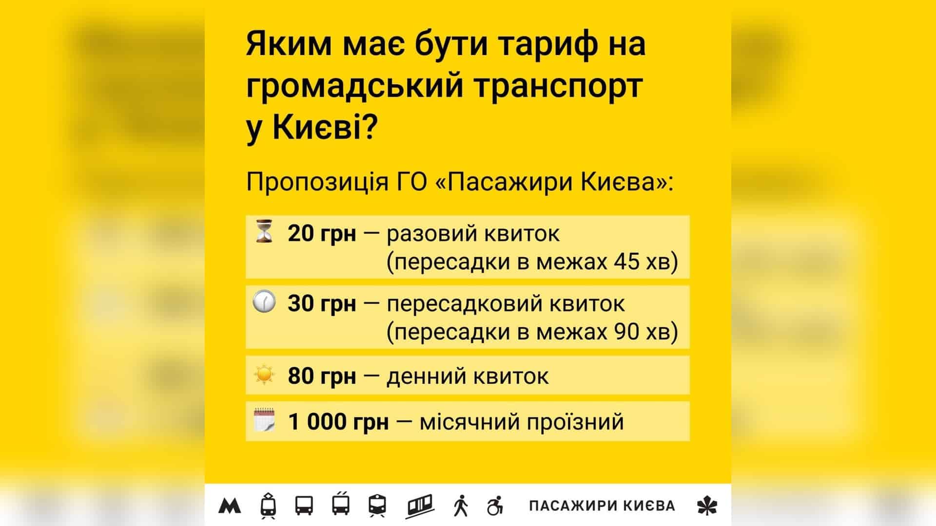 Автобус 41 змінить маршрут у Оболонському районі з 25 березня Інфографіка ГО «Пасажири Києва»: пропозиція нової тарифної моделі — 20 грн разовий квиток з пересадками 45 хв, 30 грн на 90 хв, 80 грн денний, 1000 грн місячний проїзний