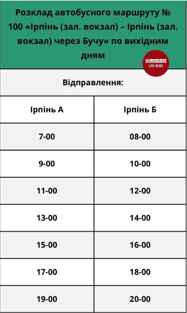 Нові маршрути 100А і 100Б Ірпінь – Буча стартували з затримками