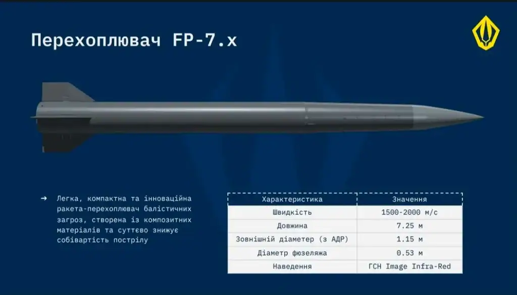 Fire Point розкрила деталі проєкту «Фрея»: FP-7.x збиватиме «Іскандери» РФ