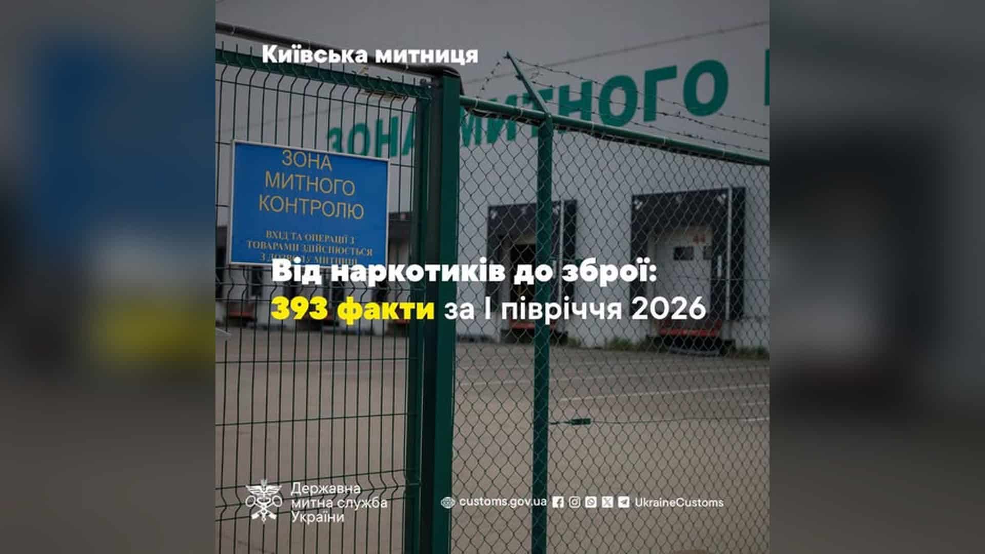 Зона митного контролю за загорожею з колючим дротом, інфографіка Київської митниці «Від наркотиків до зброї: 393 факти за I півріччя 2026»
