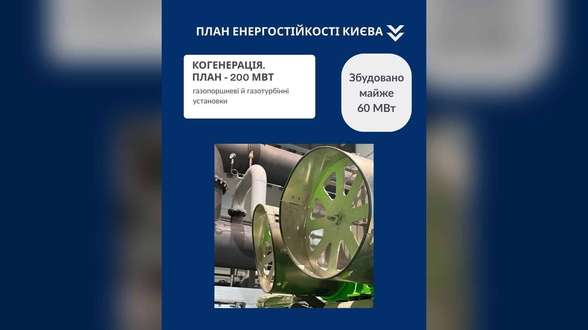 Інфографіка КМДА про план когенерації Києва потужністю 200 МВт: газопоршневі й газотурбінні установки, вже збудовано майже 60 МВт