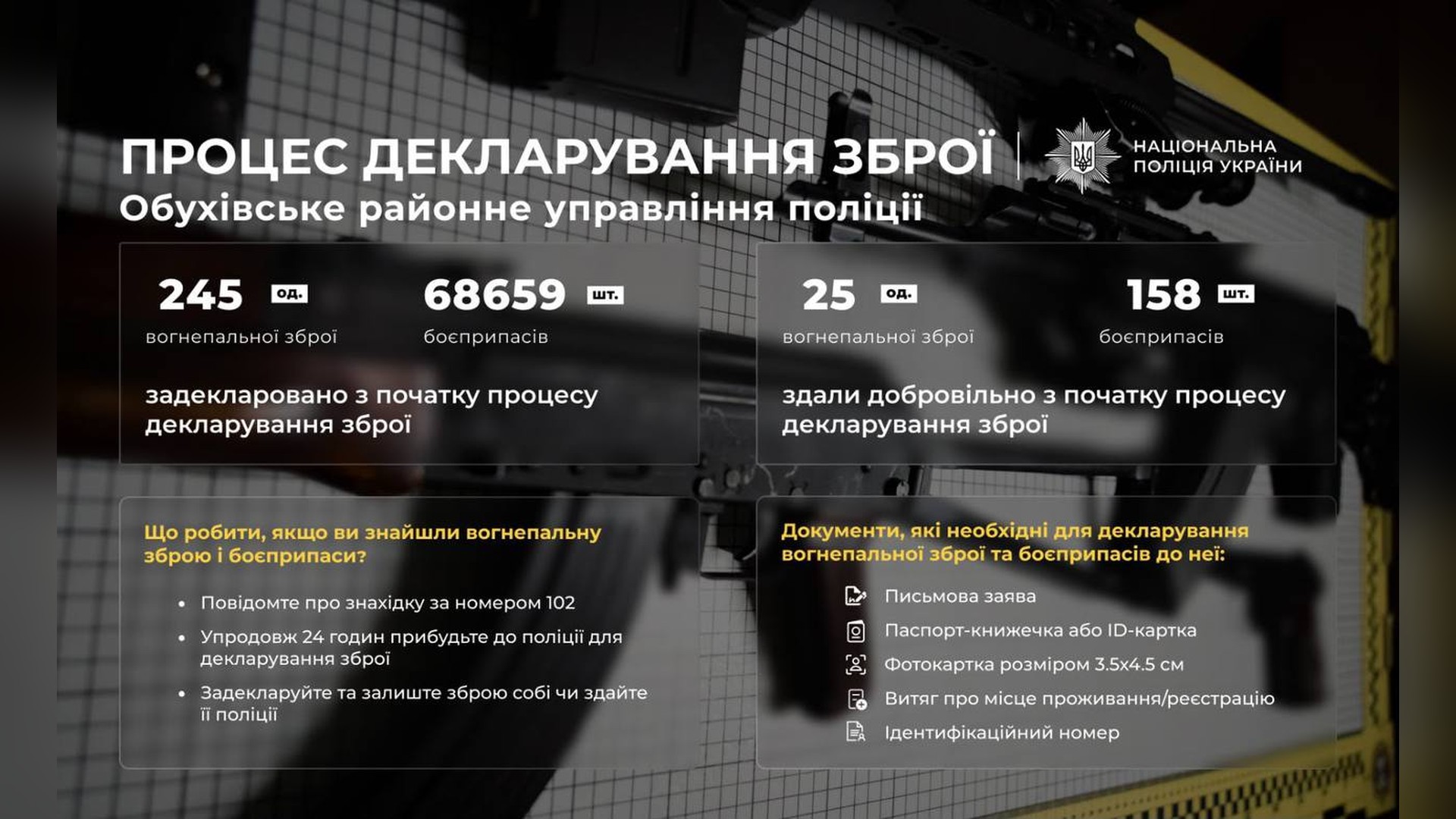 Поліцейський приймає задекларовану вогнепальну зброю в Обухівському районному управлінні поліції на Київщині — 245 одиниць