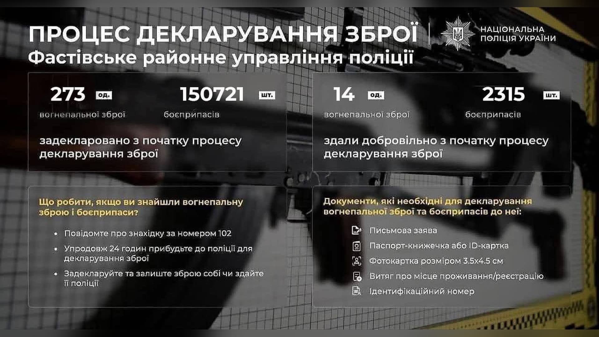 Поліцейський приймає задекларовану вогнепальну зброю від мешканця Фастівського району Київщини — 273 одиниці зброї та понад 150 тисяч боєприпасів
